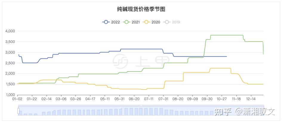（2025年4月1日）今日纯碱期货最新价格行情查询