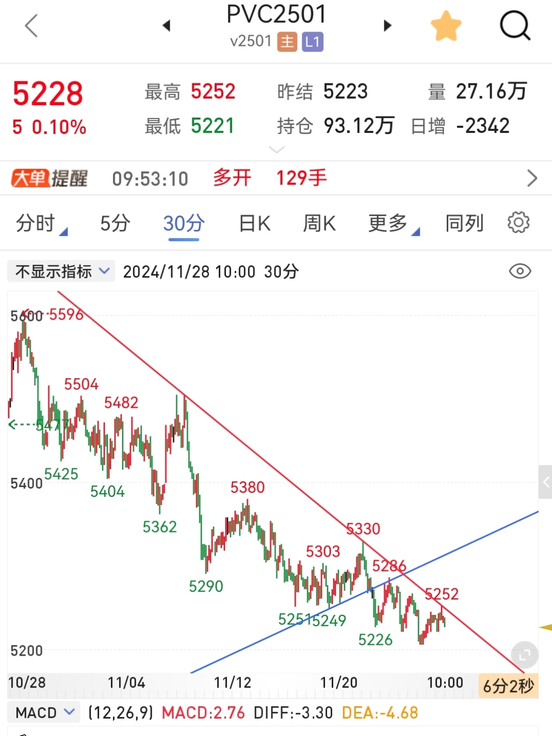 (2025年4月1日)今日PVC期货最新价格行情查询