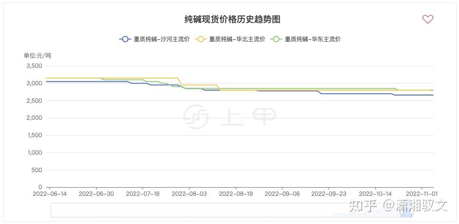 （2025年4月1日）今日纯碱期货最新价格行情查询