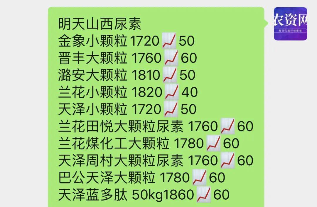 2025年4月1日今日现货尿素价格行情最新报价