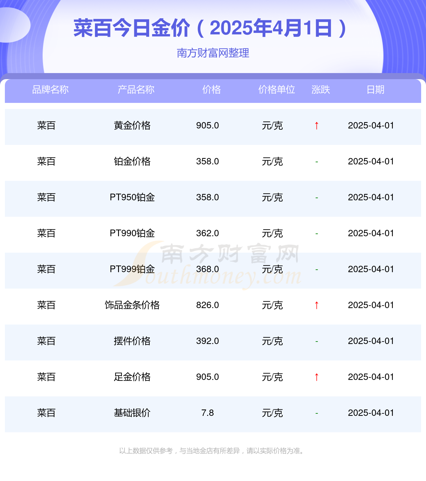 2025年4月1今日对二甲苯最新价格多少钱一吨