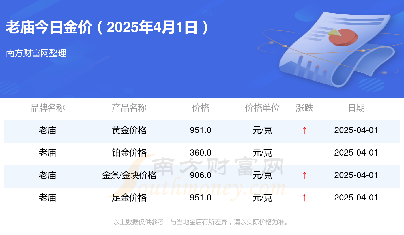 2025年4月1今日对二甲苯最新价格多少钱一吨