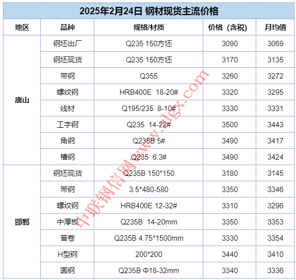 瓶片需求旺季临近 价格跟随原料低位反弹