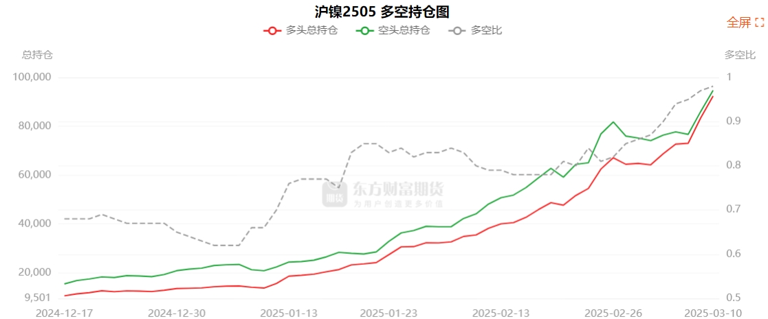 4月1日尿素期货持仓龙虎榜分析：多空双方均呈进场态势