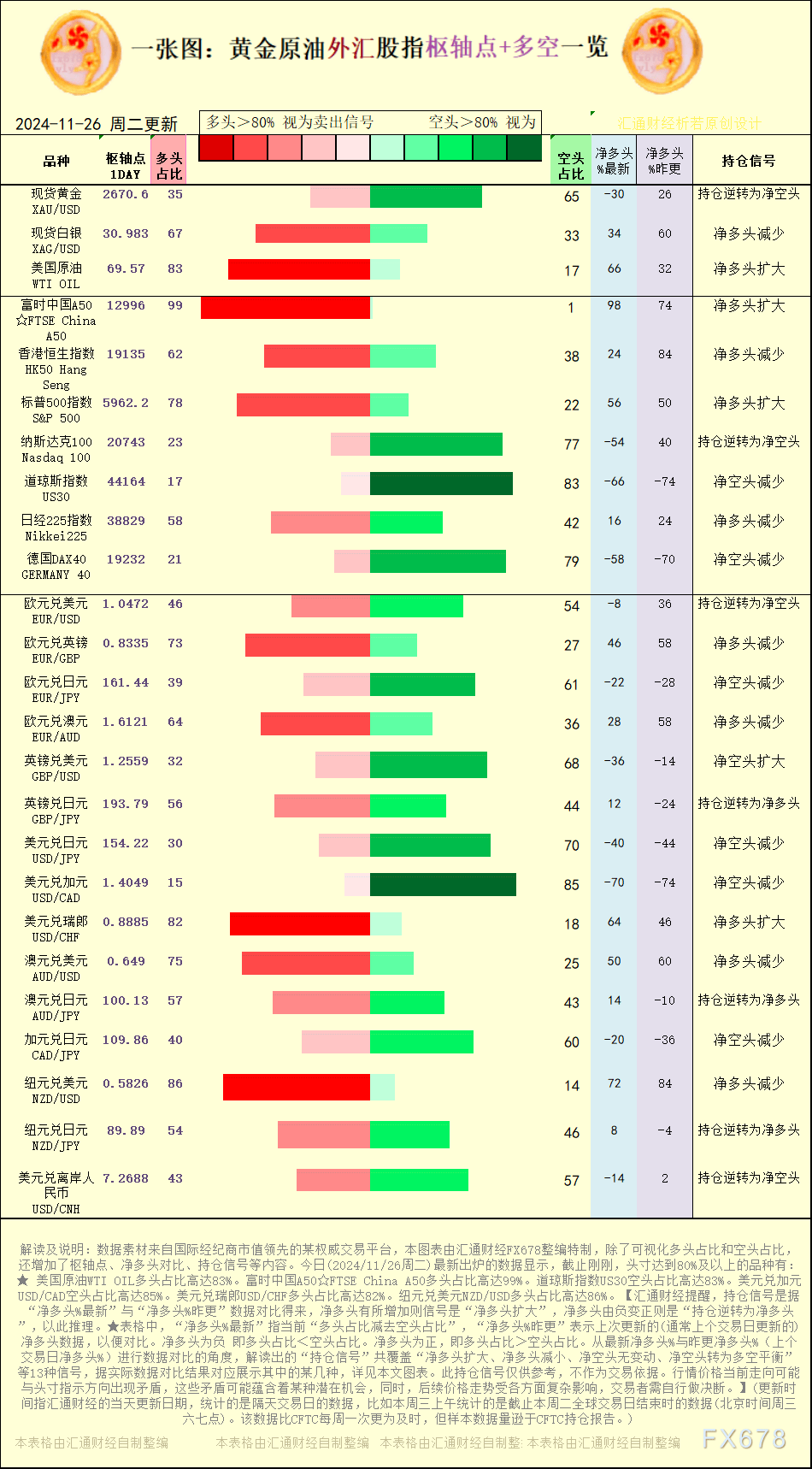 4月1日PTA期货持仓龙虎榜分析：PTA期货主力处于净空头状态