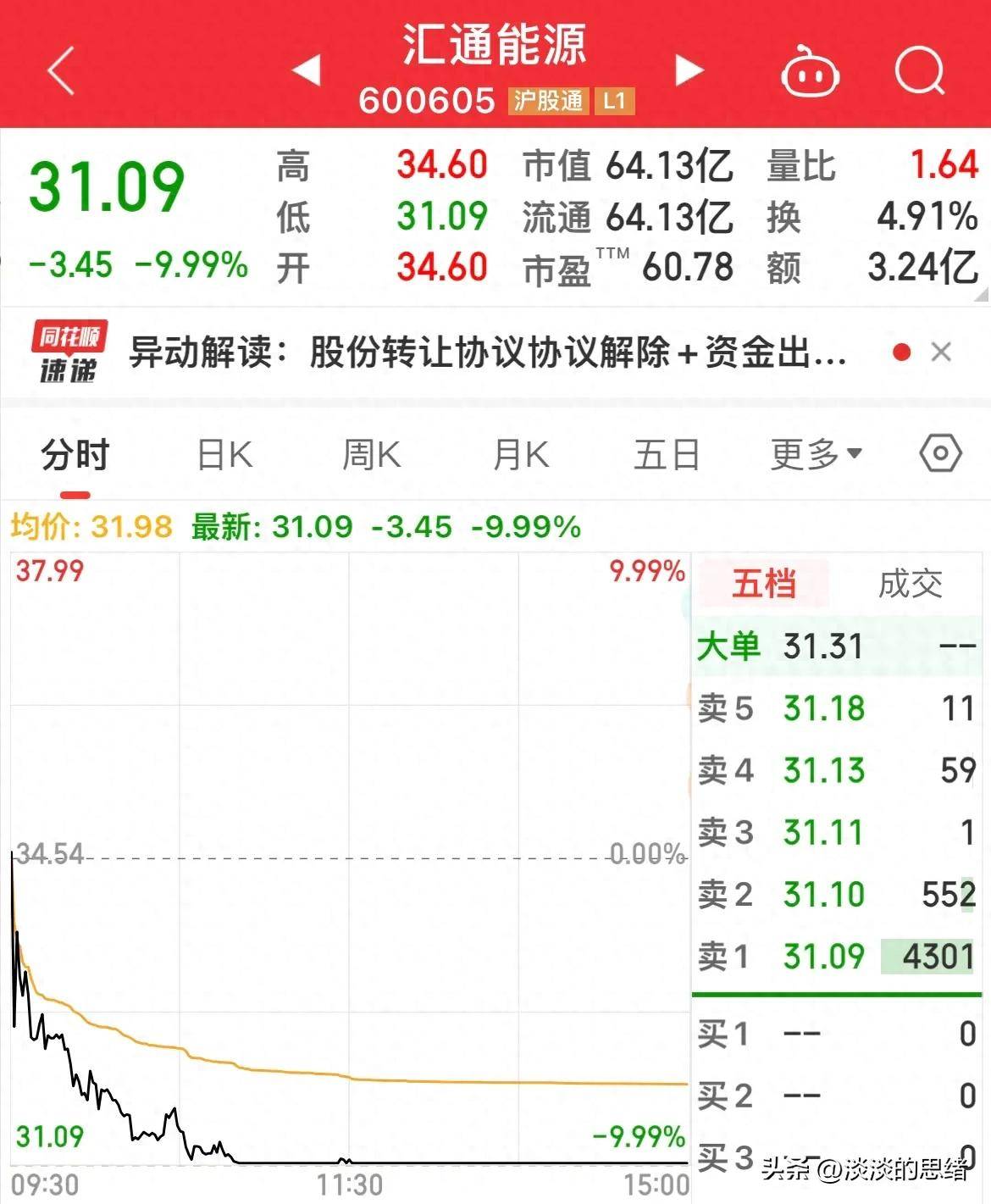 开盘就跌停 橡胶期货的反弹之路道阻且长