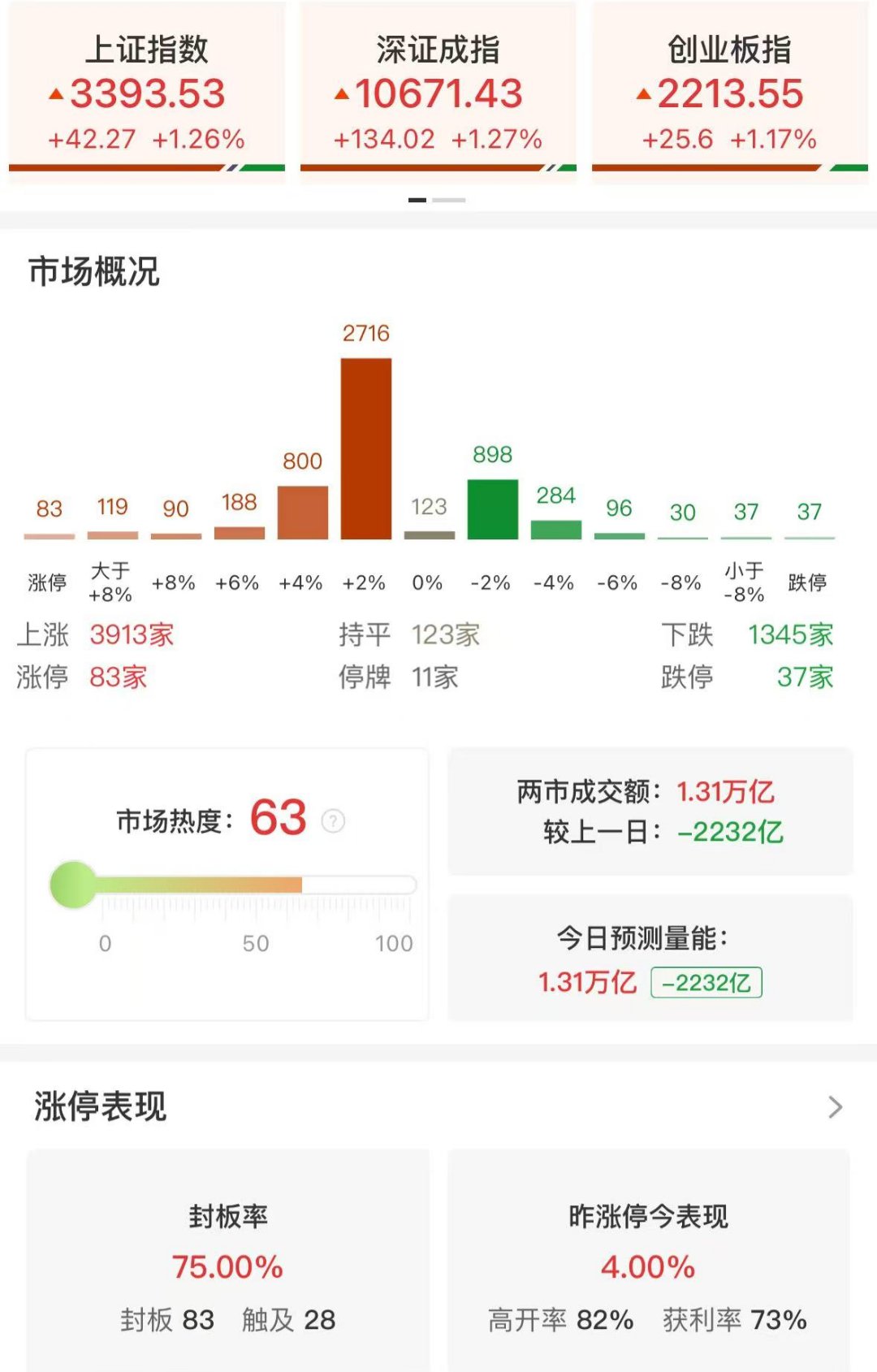 开盘就跌停 橡胶期货的反弹之路道阻且长