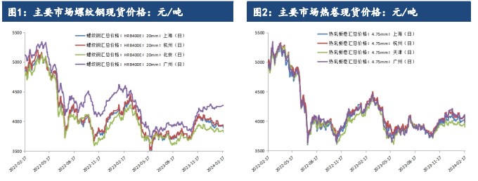 宏观风险冲击市场悲观情绪弥漫 玻璃期货价格大幅下行