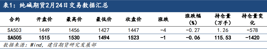 2025年4月7今日纯碱现货价格最新消息