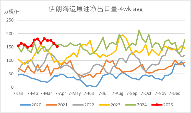 px受原油牵连大跌 关税扰动下化工板块全绿