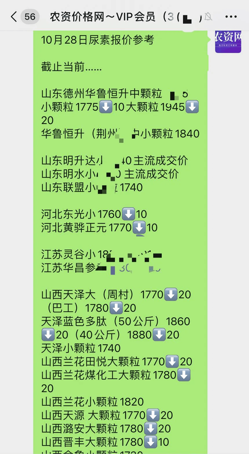 2025年4月7日今日现货尿素价格行情最新报价