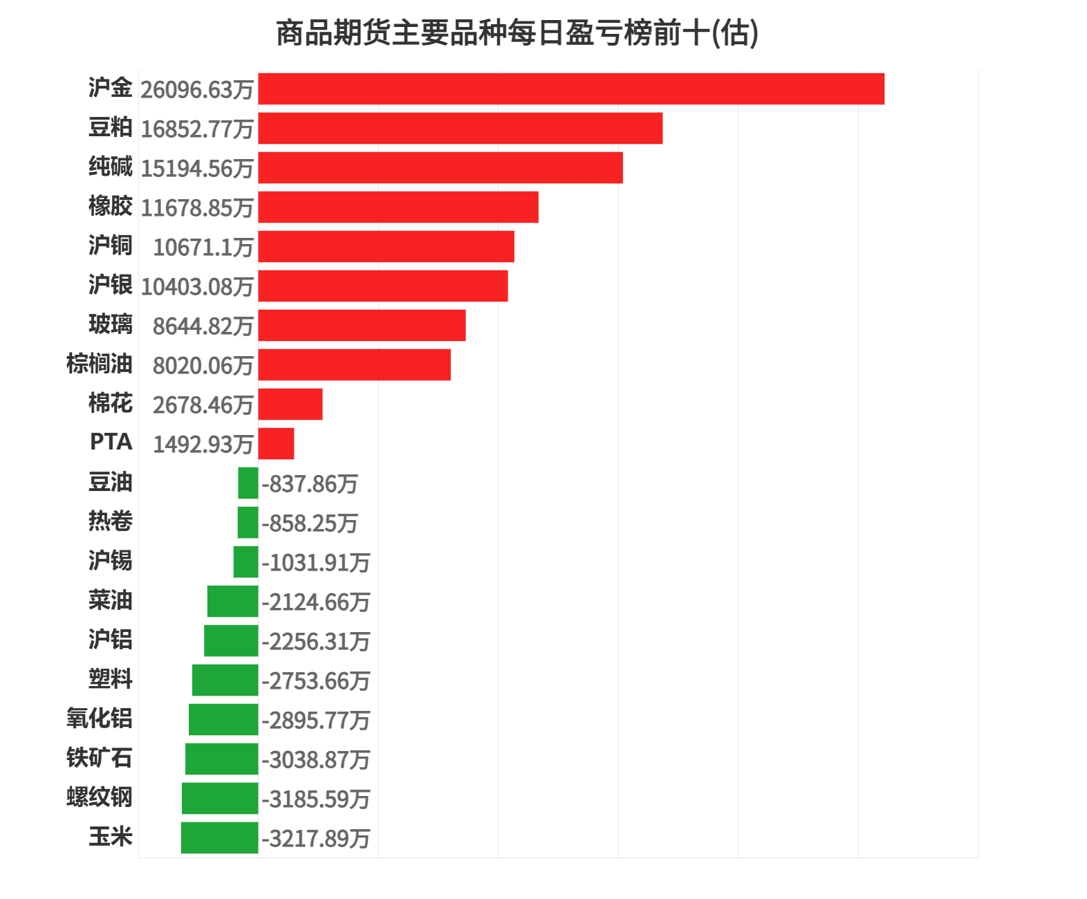 4月7日尿素期货持仓龙虎榜分析：多空双方均呈离场态势
