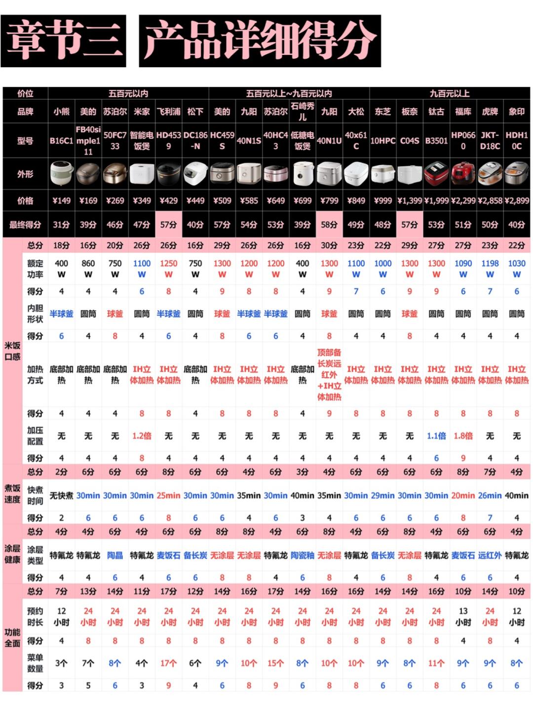 瓶片单边价格受成本端影响偏大 供需格局转弱