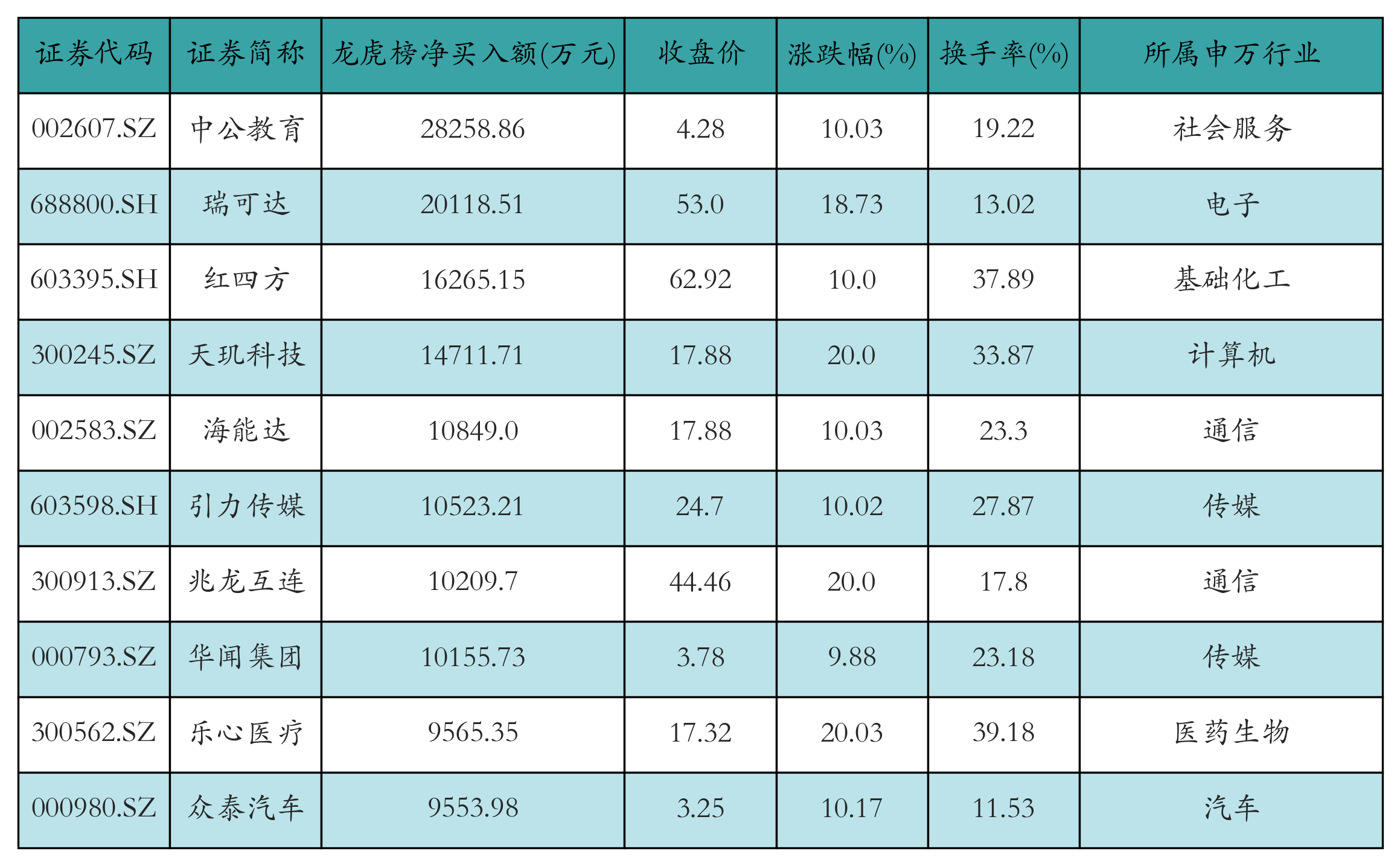 4月7日石油沥青期货持仓龙虎榜分析：银河期货减仓3759手多单