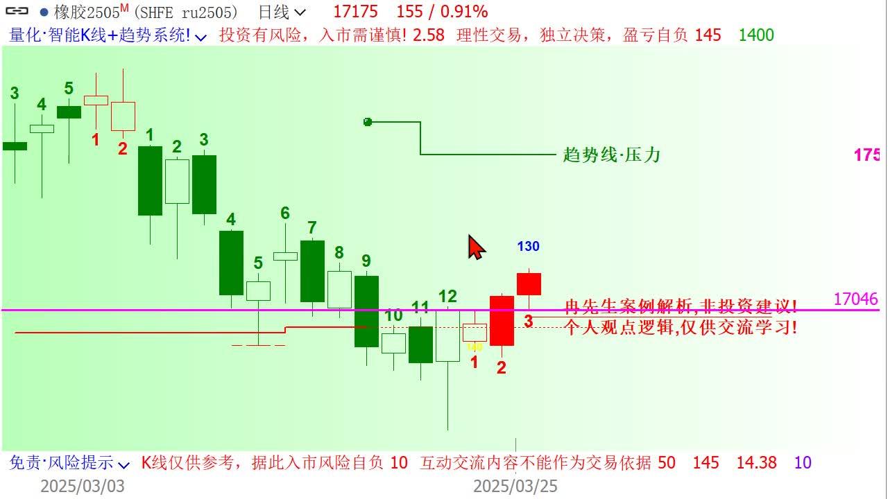 4月7日橡胶期货持仓龙虎榜分析：多空双方均呈离场态势