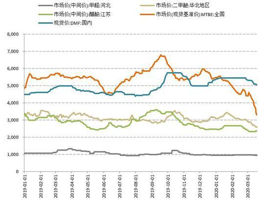 （2025年4月8日）今日甲醇期货最新价格行情查询