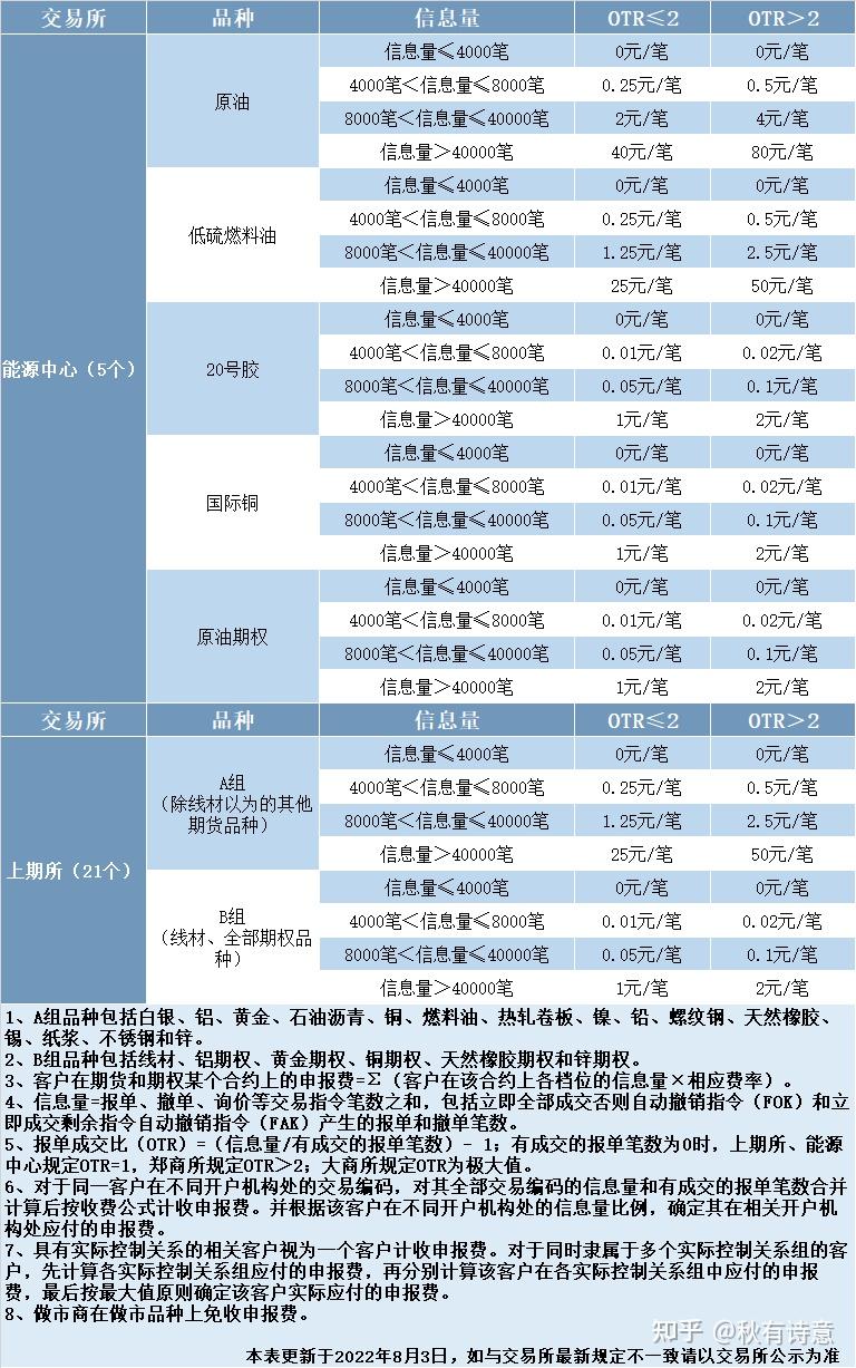 （2025年4月8日）今日PTA期货最新价格行情查询