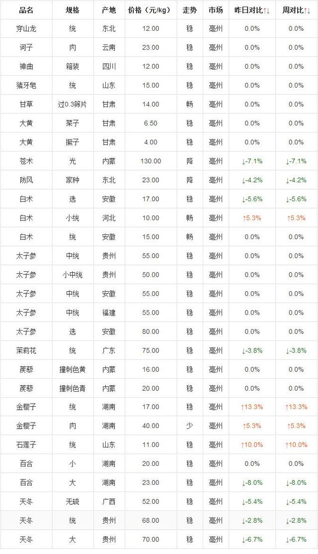 （2025年4月8日）今日PTA期货最新价格行情查询