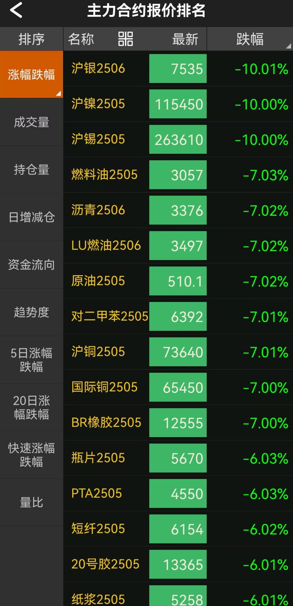 石油沥青：沥青期货跌停 现货均价大幅走低