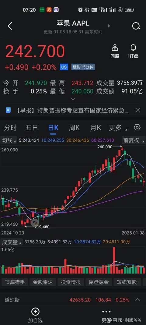 对二甲苯主力跌超4% 价格受原油和终端需求崩塌影响