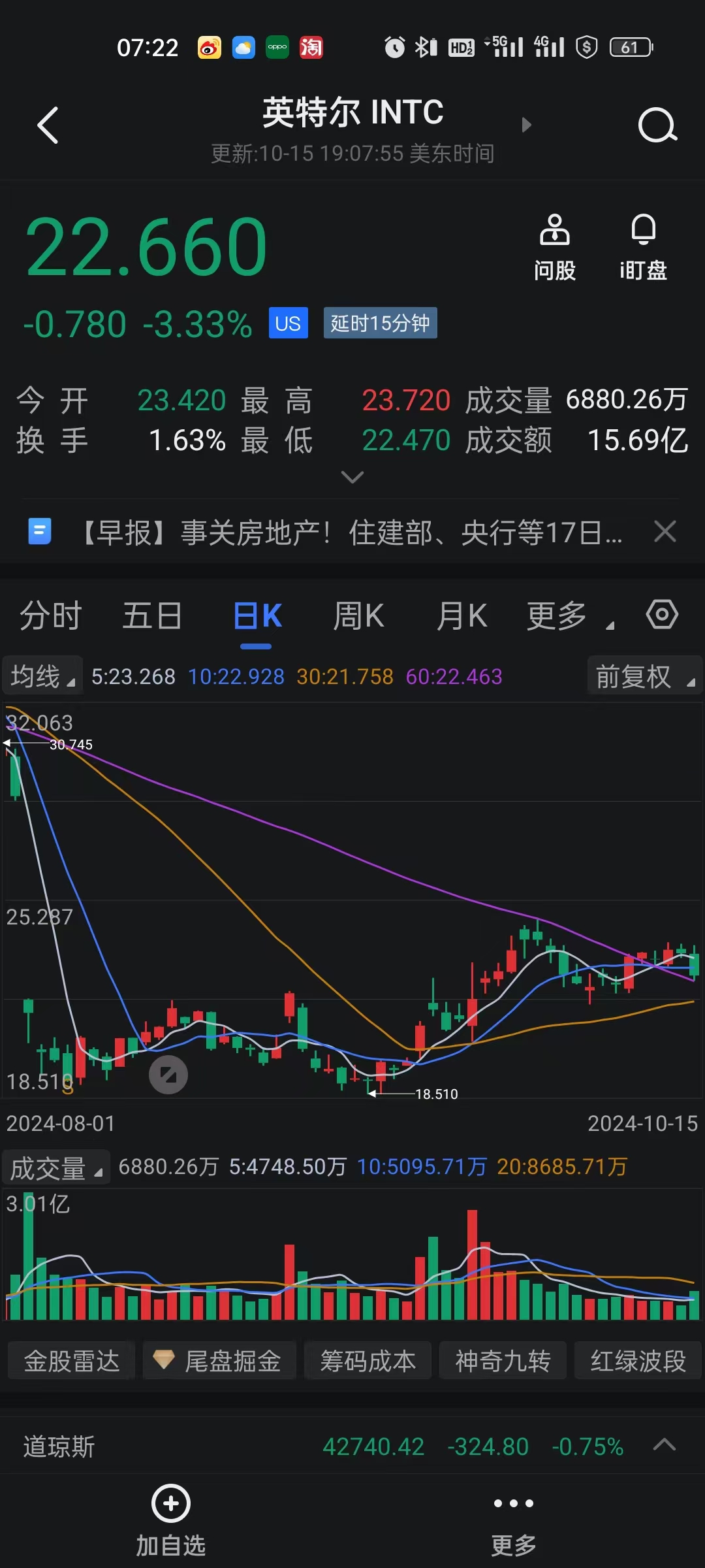 对二甲苯主力跌超4% 价格受原油和终端需求崩塌影响