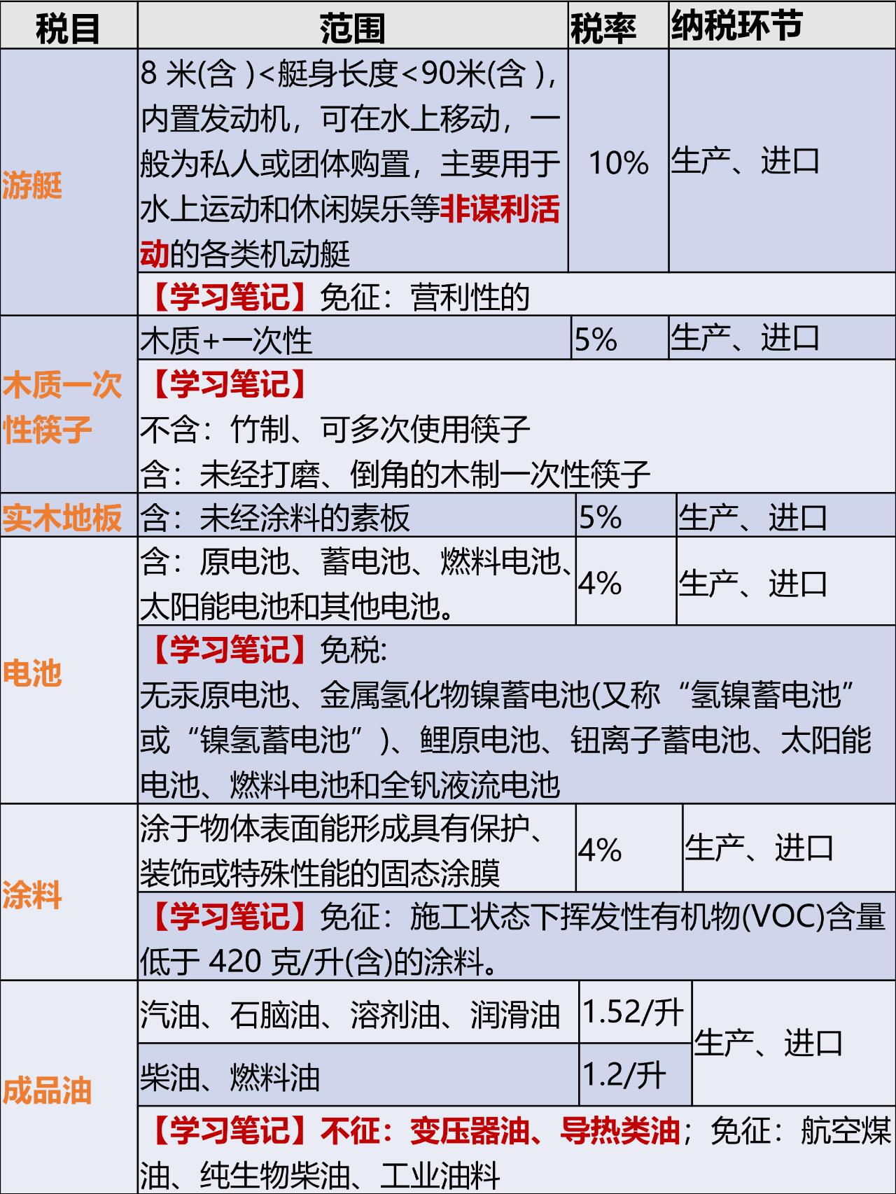 关税利空聚酯需求 PTA期现价格上涨幅度有限
