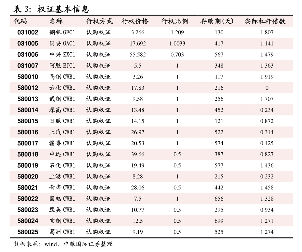 合成橡胶期货主力大幅下跌 国内原料端供应充裕