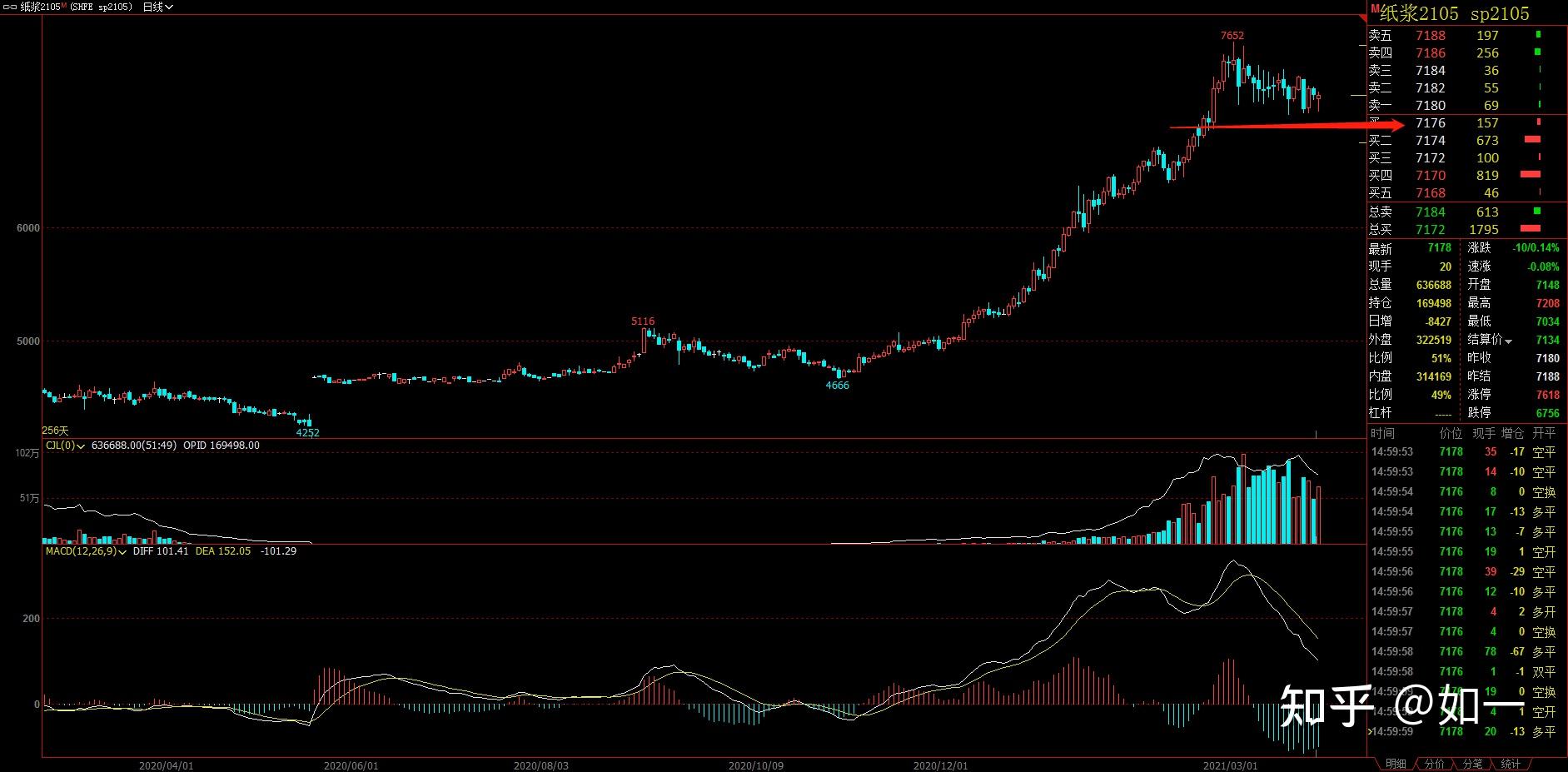 4月8日收盘PTA期货资金流出3.24亿元