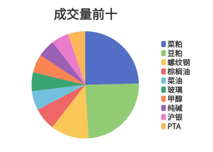 4月8日PTA期货持仓龙虎榜分析：空方离场情绪强于多方