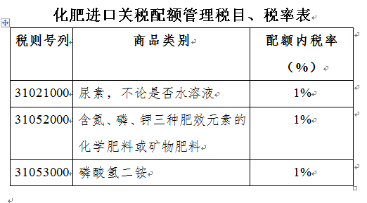 尿素出口政策尚无变化消息 关税影响不大