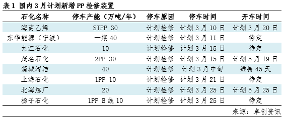 聚丙烯价格预计相对偏强 塑料价格下方仍有空间