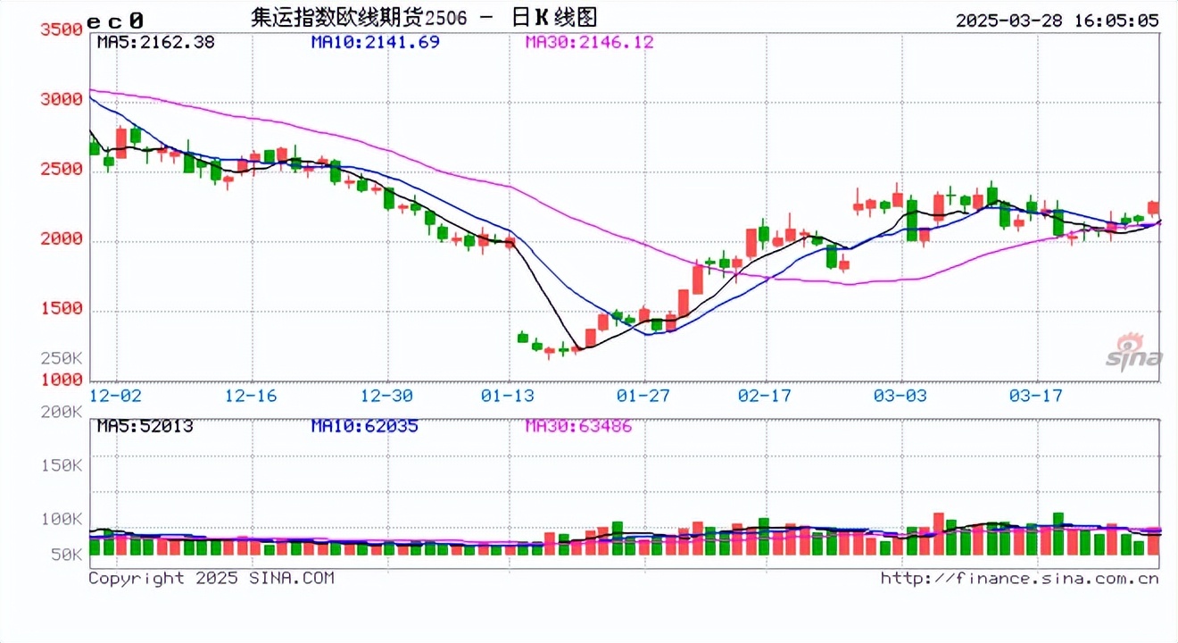 烧碱价格高位下游拿货意愿下降 PVC基本面偏空