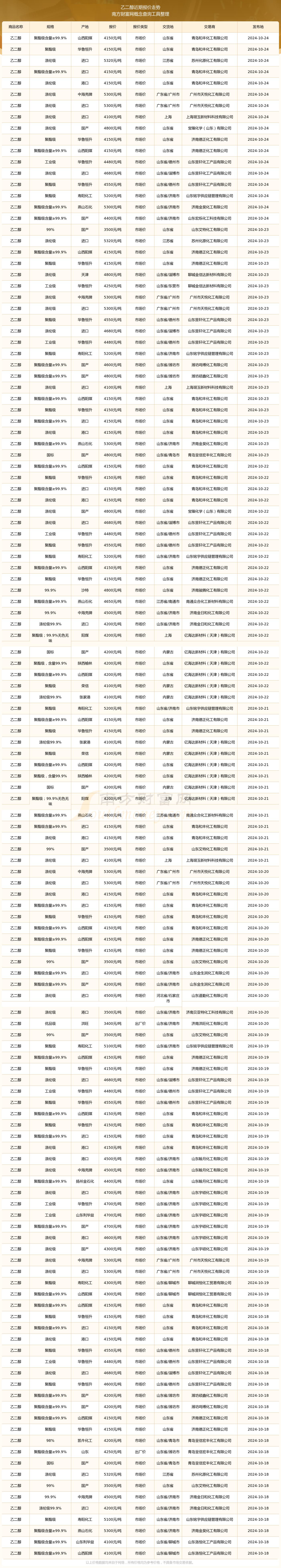 （2025年4月9日）今日甲醇期货最新价格行情查询