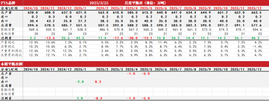 （2025年4月9日）今日PTA期货最新价格行情查询