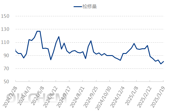 4月9日建筑沥青产能利用率为8.3%