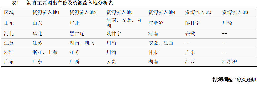 4月9日建筑沥青产能利用率为8.3%