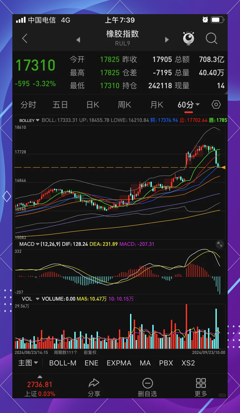4月9日橡胶期货持仓龙虎榜分析：多方进场情绪强于空方