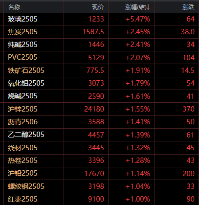4月9日纸浆期货持仓龙虎榜分析：多方离场情绪弱于空方