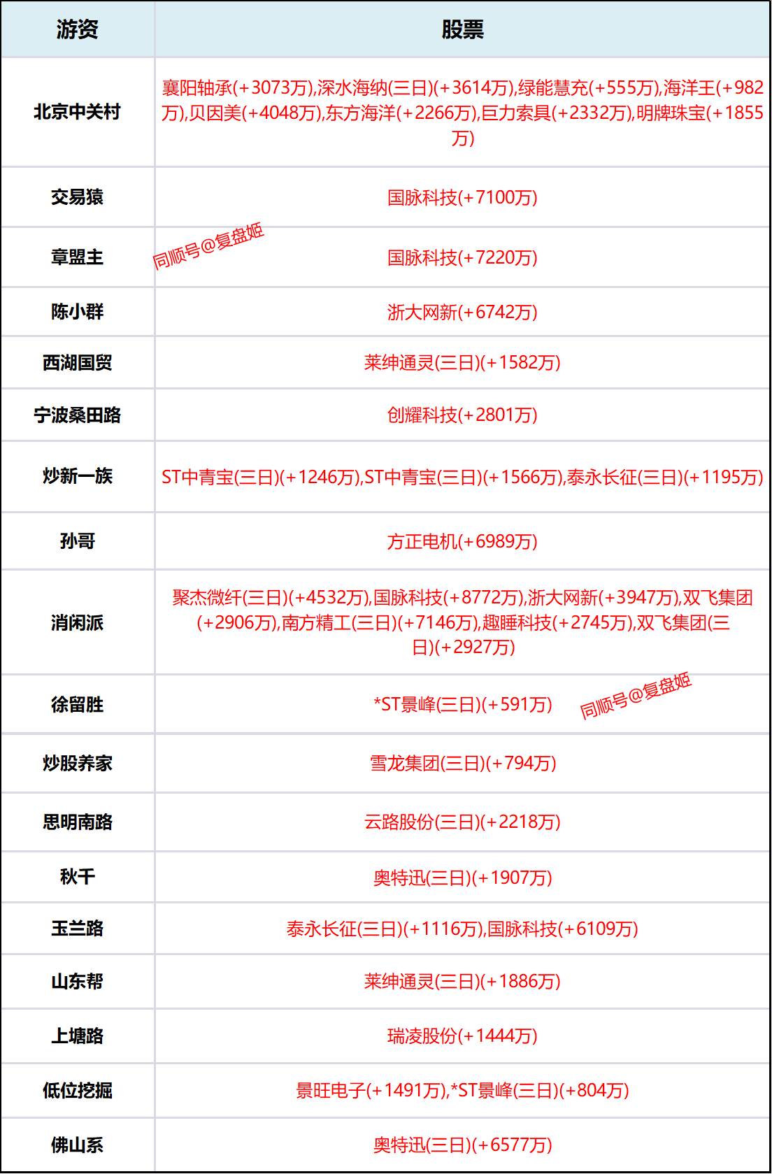 4月9日纸浆期货持仓龙虎榜分析：多方离场情绪弱于空方