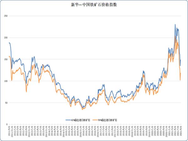 炼厂开工率持续低位 短期沥青呈震荡运行走势