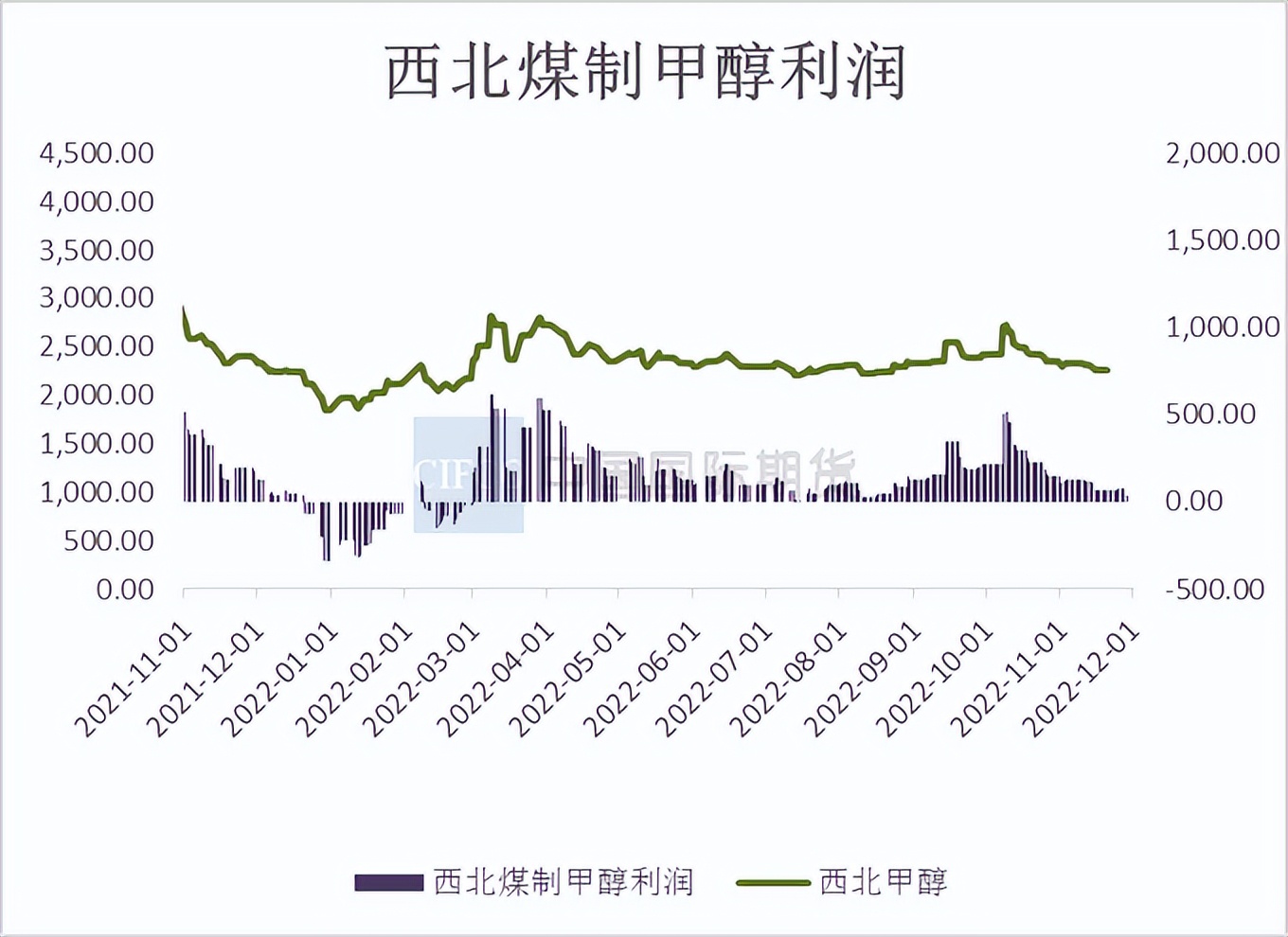 炼厂开工率持续低位 短期沥青呈震荡运行走势