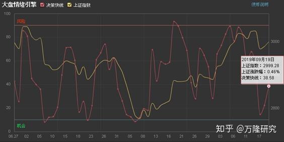 炼厂开工率持续低位 短期沥青呈震荡运行走势