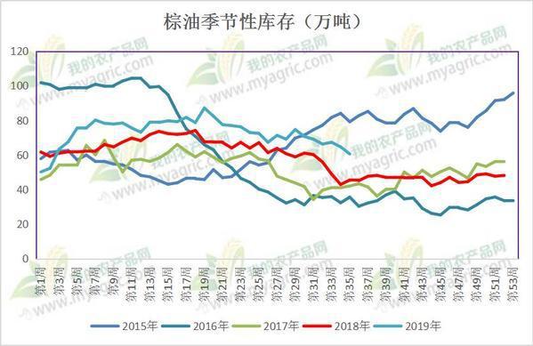 4月10日两油聚烯烃库存为76万吨