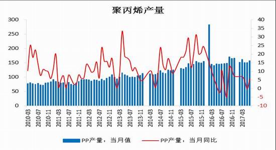 4月10日两油聚烯烃库存为76万吨