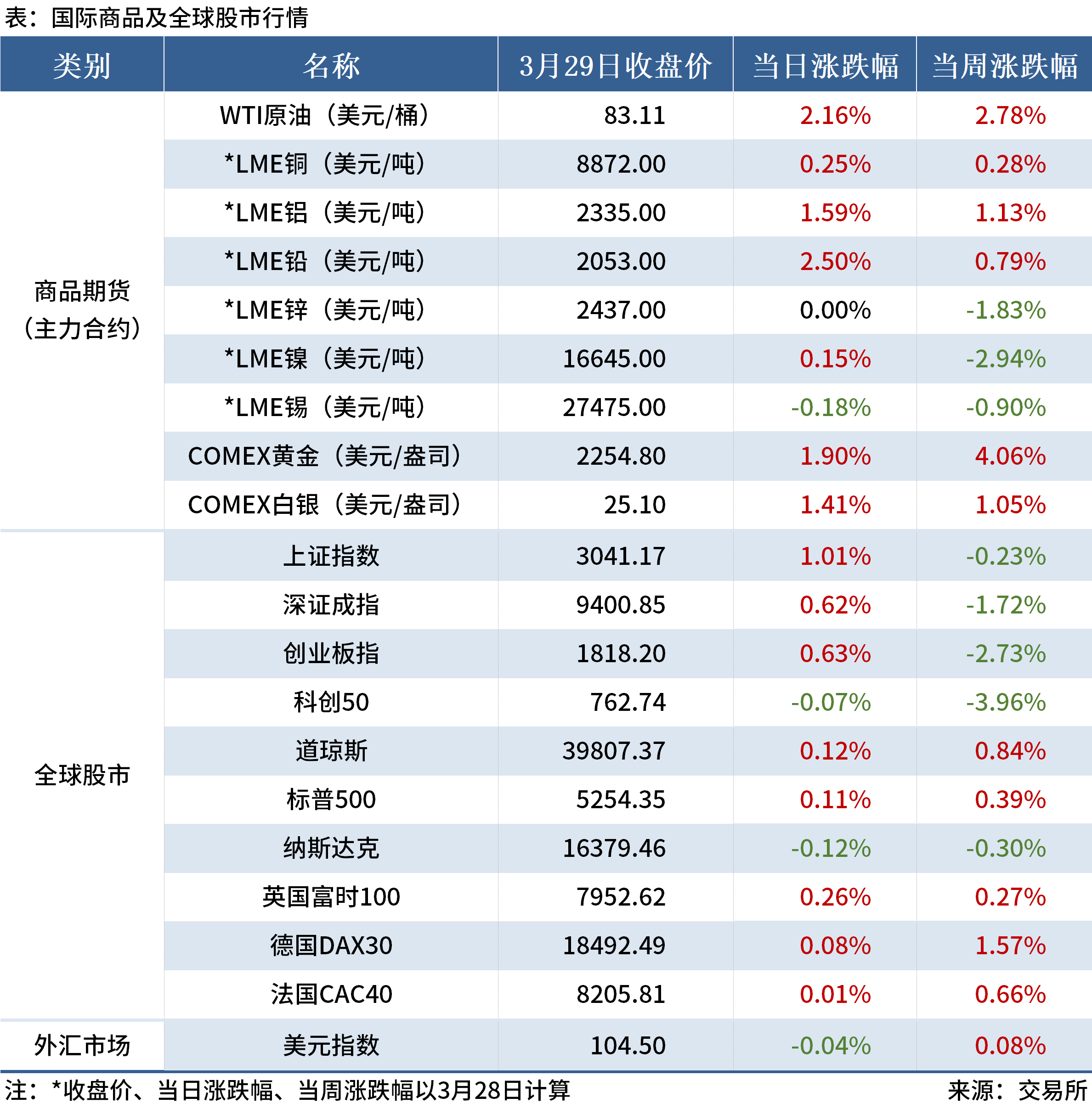 （2025年4月10日）今日PTA期货最新价格行情查询