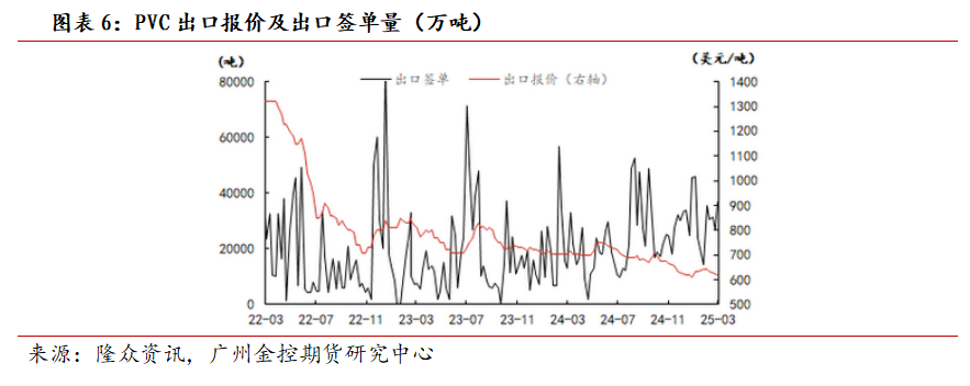 （2025年4月10日）今日PVC期货最新价格行情查询