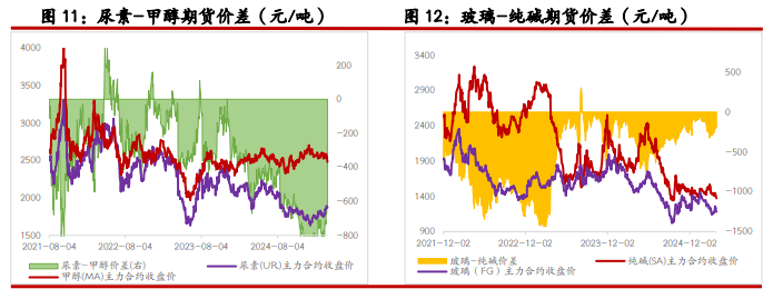 玻璃纯碱：市场情绪扰动 玻碱宽幅震荡