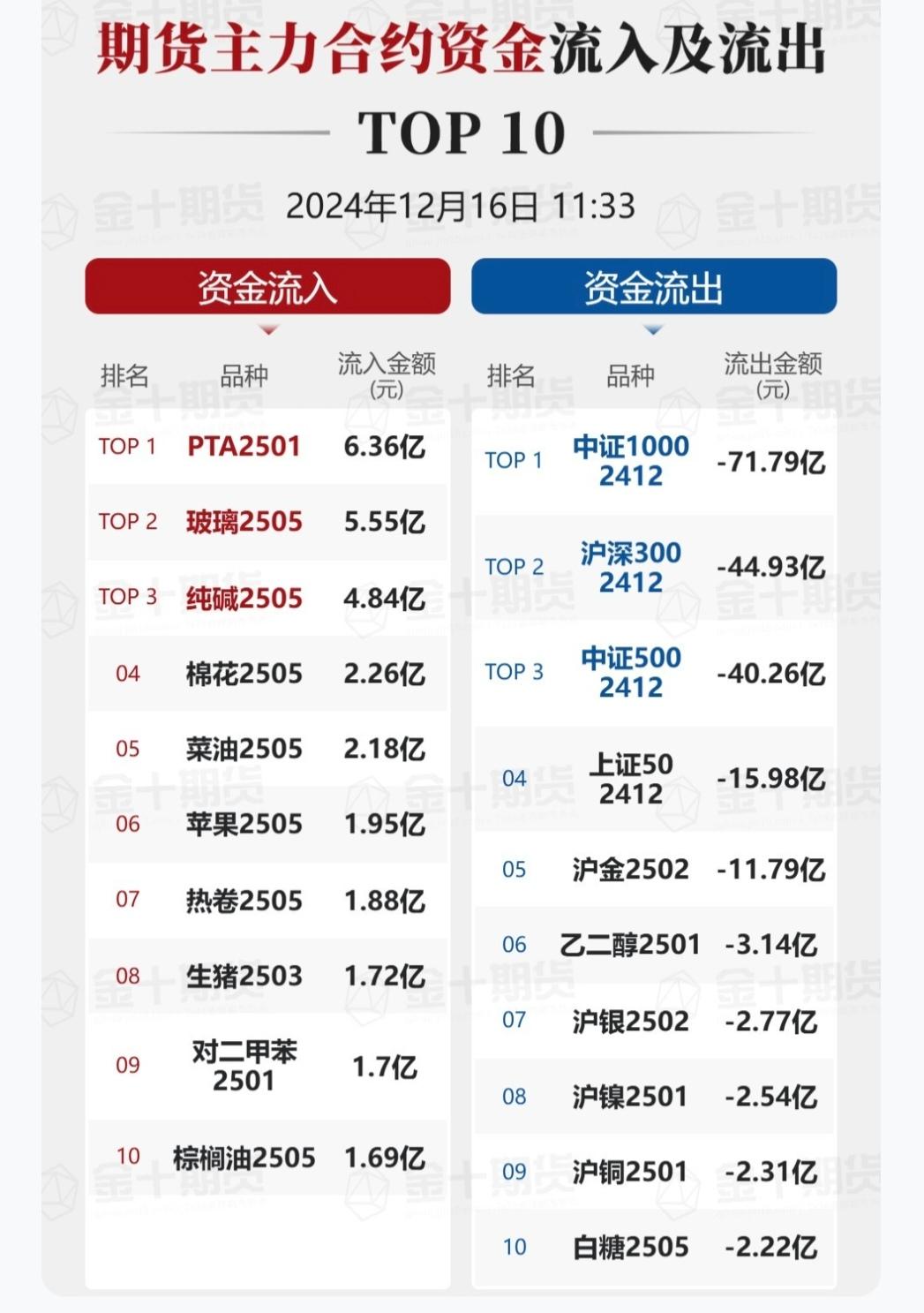 （2025年4月10日）今日PTA期货最新价格行情查询