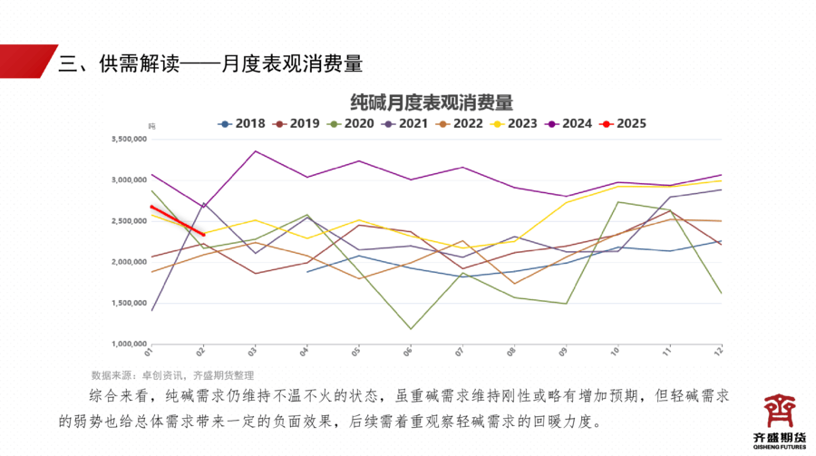 【纯碱产量】4月10日纯碱产量数据录得74.10万吨
