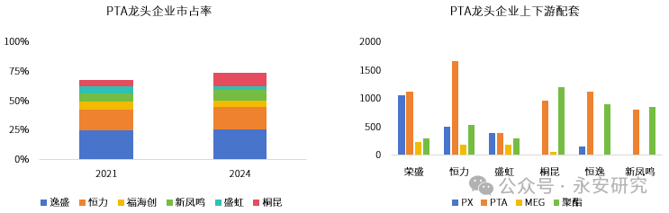 4月PTA自身供需格局延续去库 价格重心附于原油